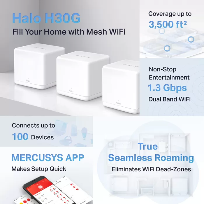 MERCUSYS Mesh Wi-Fi System Halo H30G, 1.3Gbps Dual Band, 3τμχ, Ver. 1.0 4 MERCUSYS Mesh Wi-Fi System Halo H30G, 1.3Gbps Dual Band, 3τμχ, Ver. 1.0 - Image 2