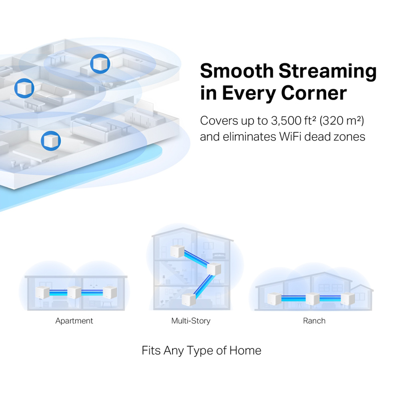 MERCUSYS Mesh Wi-Fi System Halo H30G, 1.3Gbps Dual Band, 3τμχ, Ver. 1.0 5 MERCUSYS Mesh Wi-Fi System Halo H30G, 1.3Gbps Dual Band, 3τμχ, Ver. 1.0 - Image 3