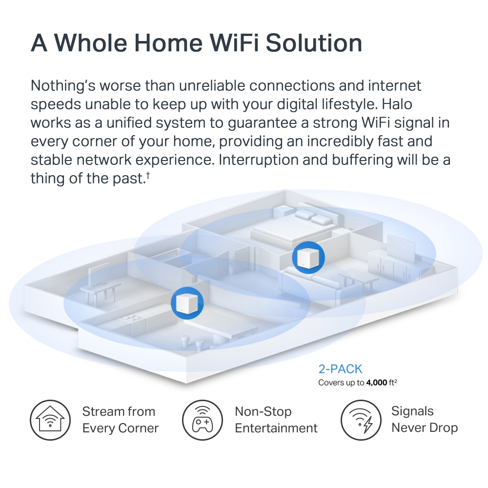 MERCUSYS Mesh WiFi 6 System Halo H60X, 1500Mbps Dual Band, 2τμχ, V.1.0 8 MERCUSYS Mesh WiFi 6 System Halo H60X, 1500Mbps Dual Band, 2τμχ, V.1.0 - Image 6