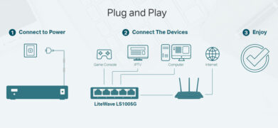 TP-LINK desktop switch LiteWave LS1005G, 5-port 10/100/1000Mbps, Ver 5.40 3