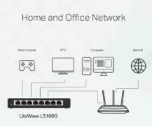 TP-LINK Desktop Switch LS108G, 8-port 10/100/1000Mbps, Ver. 1.0 14 TP-LINK Desktop Switch LS108G, 8-port 10/100/1000Mbps, Ver. 1.0 6