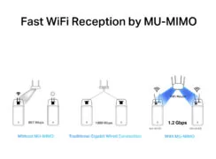 MERCUSYS κάρτα δικτύου WiFi & Bluetooth MA30E, AC1200, PCIe, Ver 1.0 4
