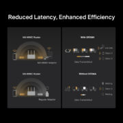 MERCUSYS ασύρματος USB αντάπτορας δικτύου MA72XH, AX1800, Dual Band, V.1.0 13 MERCUSYS ασύρματος USB αντάπτορας δικτύου MA72XH, AX1800, Dual Band, V.1.0 4
