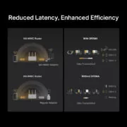 MERCUSYS ασύρματος USB αντάπτορας δικτύου MA72XH, AX1800, Dual Band, V.1.0 4