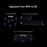 MERCUSYS κάρτα δικτύου MA86XE, AXE5400, Wi-Fi 6E, Bluetooth, PCIe, V.1.0 11 MERCUSYS κάρτα δικτύου MA86XE, AXE5400, Wi-Fi 6E, Bluetooth, PCIe, V.1.0 4