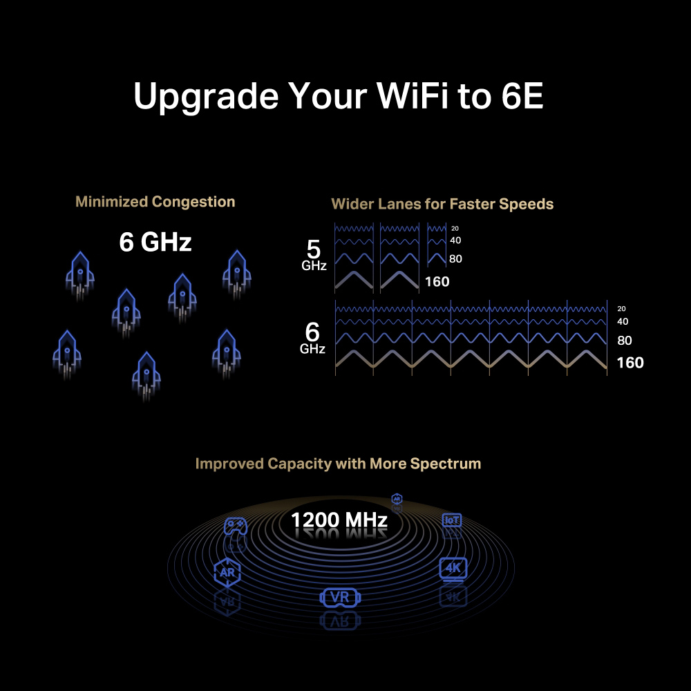 MERCUSYS κάρτα δικτύου MA86XE, AXE5400, Wi-Fi 6E, Bluetooth, PCIe, V.2.0 6 MERCUSYS κάρτα δικτύου MA86XE, AXE5400, Wi-Fi 6E, Bluetooth, PCIe, V.2.0 - Image 4