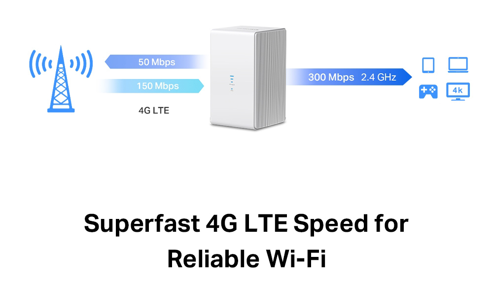 MERCUSYS Wireless N 4G LTE Router, 300 Mbps, Ver: 1.0 5 MERCUSYS Wireless N 4G LTE Router, 300 Mbps, Ver: 1.0 - Image 3