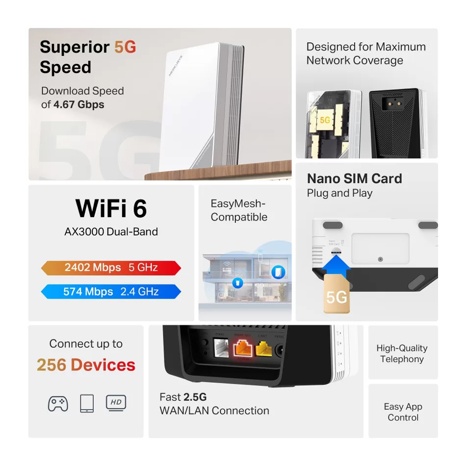 MERCUSYS Router MB520-5G με θύρα τηλεφώνου, 5G, AX3000 Dual Band WiFi 6, 3000Mbps, V.1.0 4 MERCUSYS Router MB520-5G με θύρα τηλεφώνου, 5G, AX3000 Dual Band WiFi 6, 3000Mbps, V.1.0 - Image 2