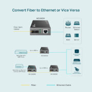 TP-LINK Gigabit Multi-Mode Media Converter MC200CM, Ver. 4.0 10 TP-LINK Gigabit Multi-Mode Media Converter MC200CM, Ver. 4.0 4