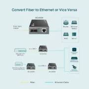 TP-LINK Gigabit Multi-Mode Media Converter MC200CM, Ver. 4.0 4