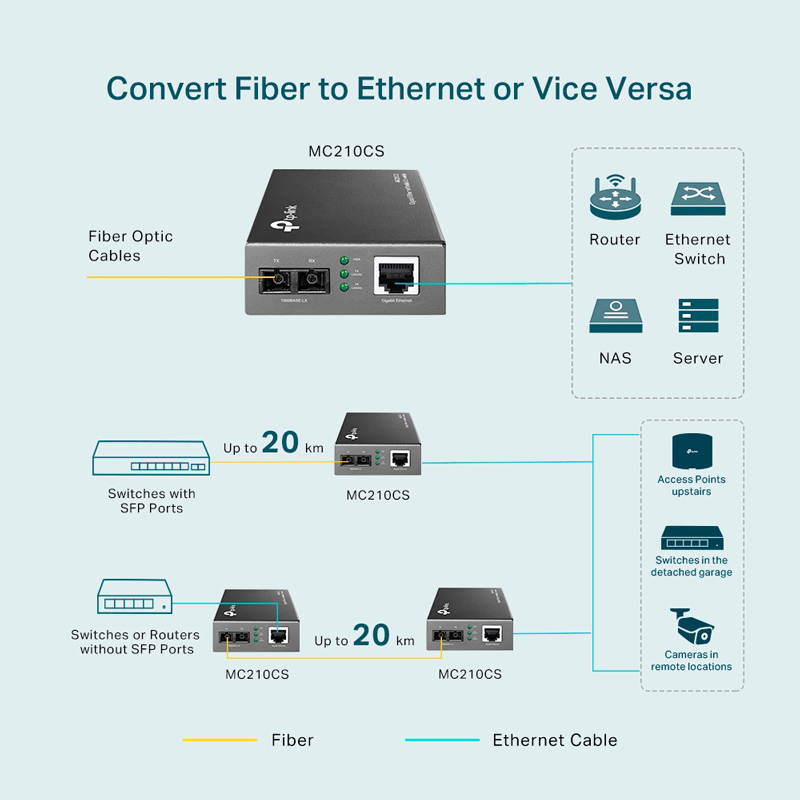 TP-LINK Gigabit Single-Mode Media Converter MC210CS, Ver. 5.20 6 TP-LINK Gigabit Single-Mode Media Converter MC210CS, Ver. 5.20 - Image 4