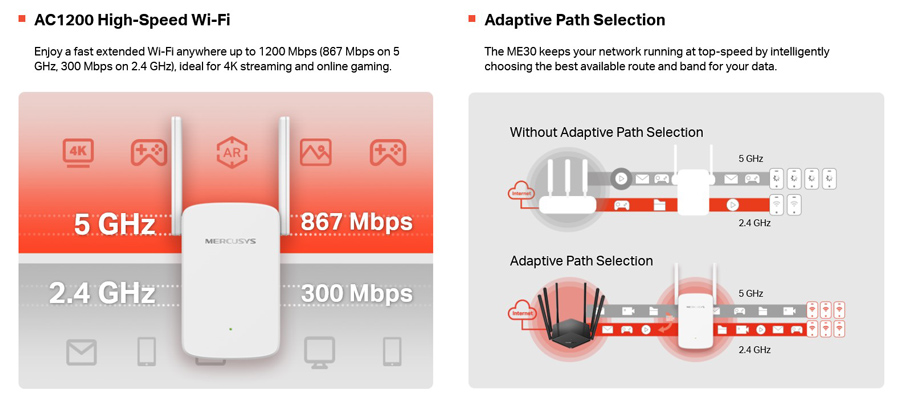 MERCUSYS Wi-Fi Range Extender ME30, 1200Mbps, Ver. 1.0 7 MERCUSYS Wi-Fi Range Extender ME30, 1200Mbps, Ver. 1.0 - Image 5