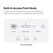 MERCUSYS range extender ME60X, WiFi 6, 1500Mbps AX1500, Ver. 1.0 15 MERCUSYS range extender ME60X, WiFi 6, 1500Mbps AX1500, Ver. 1.0 6
