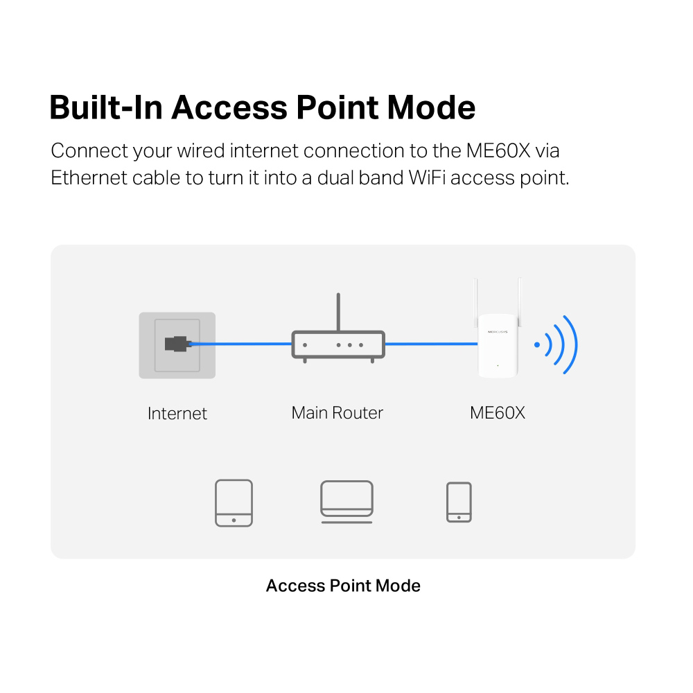 MERCUSYS range extender ME60X, WiFi 6, 1500Mbps AX1500, Ver. 1.0 8 MERCUSYS range extender ME60X, WiFi 6, 1500Mbps AX1500, Ver. 1.0 - Image 6