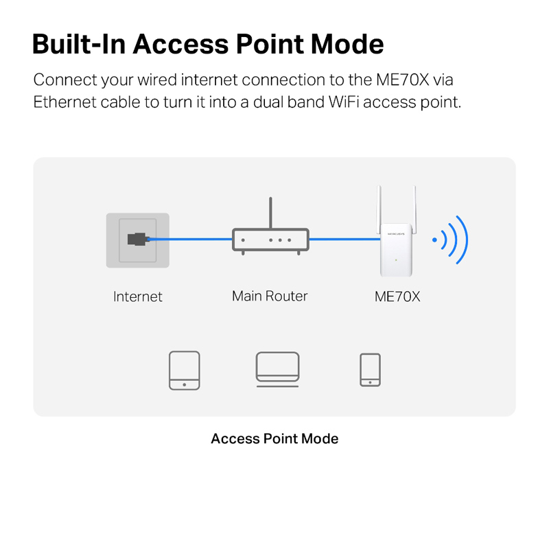 MERCUSYS range extender ME70X, Wi-Fi 6, 1800Mbps AX1800, Ver. 1.0 8 MERCUSYS range extender ME70X, Wi-Fi 6, 1800Mbps AX1800, Ver. 1.0 - Image 6
