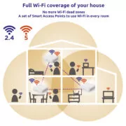 STRONG WiFi Mesh Home Kit ATRIA 1200 V2, 1200Mbps Dual Band, 2τμχ 3