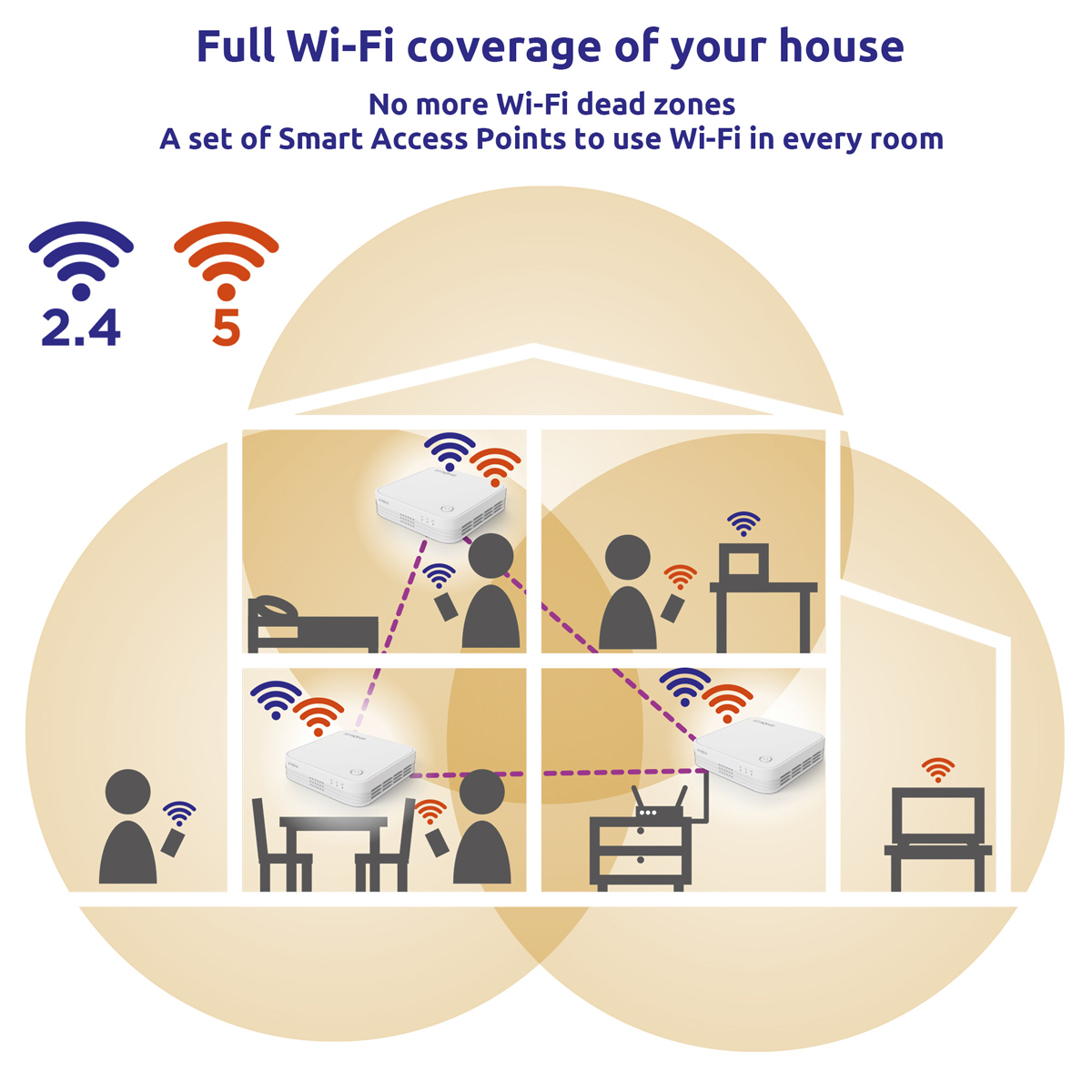 STRONG WiFi Mesh Home Kit ATRIA 1200 V2, 1200Mbps Dual Band, 2τμχ 5 STRONG WiFi Mesh Home Kit ATRIA 1200 V2, 1200Mbps Dual Band, 2τμχ - Image 3