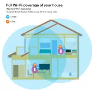 STRONG WiFi Mesh Home Kit ATRIA 2100, 2100Mbps Dual Band, 2τμχ 6
