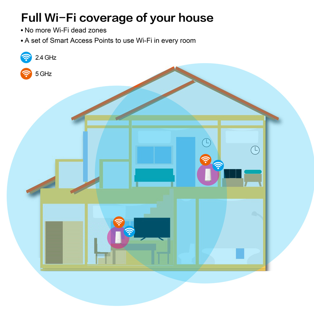 STRONG WiFi Mesh Home Kit ATRIA 2100, 2100Mbps Dual Band, 2τμχ 8 STRONG WiFi Mesh Home Kit ATRIA 2100, 2100Mbps Dual Band, 2τμχ - Image 6