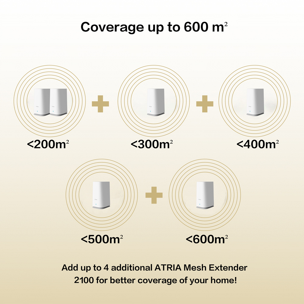 STRONG WiFi Mesh Home Kit ATRIA 2100, 2100Mbps Dual Band, 2τμχ 9 STRONG WiFi Mesh Home Kit ATRIA 2100, 2100Mbps Dual Band, 2τμχ - Image 7
