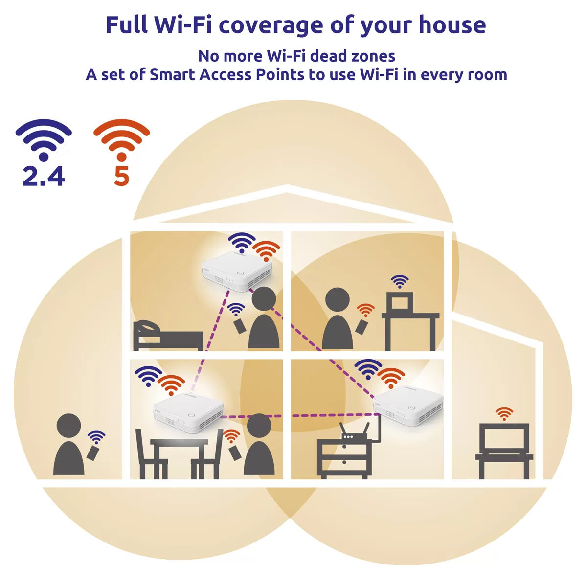 STRONG WiFi Mesh Home Kit ATRIA 1200 V2, 1200Mbps Dual Band, 3τμχ 5 STRONG WiFi Mesh Home Kit ATRIA 1200 V2, 1200Mbps Dual Band, 3τμχ - Image 3