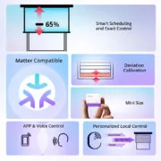 SONOFF smart διακόπτης MINI-RBS για μηχανισμό κουρτινών, WiFi, συμβατός με Matter, λευκός 2