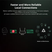 SONOFF smart διακόπτης MINIR4M, 2 κανάλια, Wi-Fi, 10A, λευκός 5