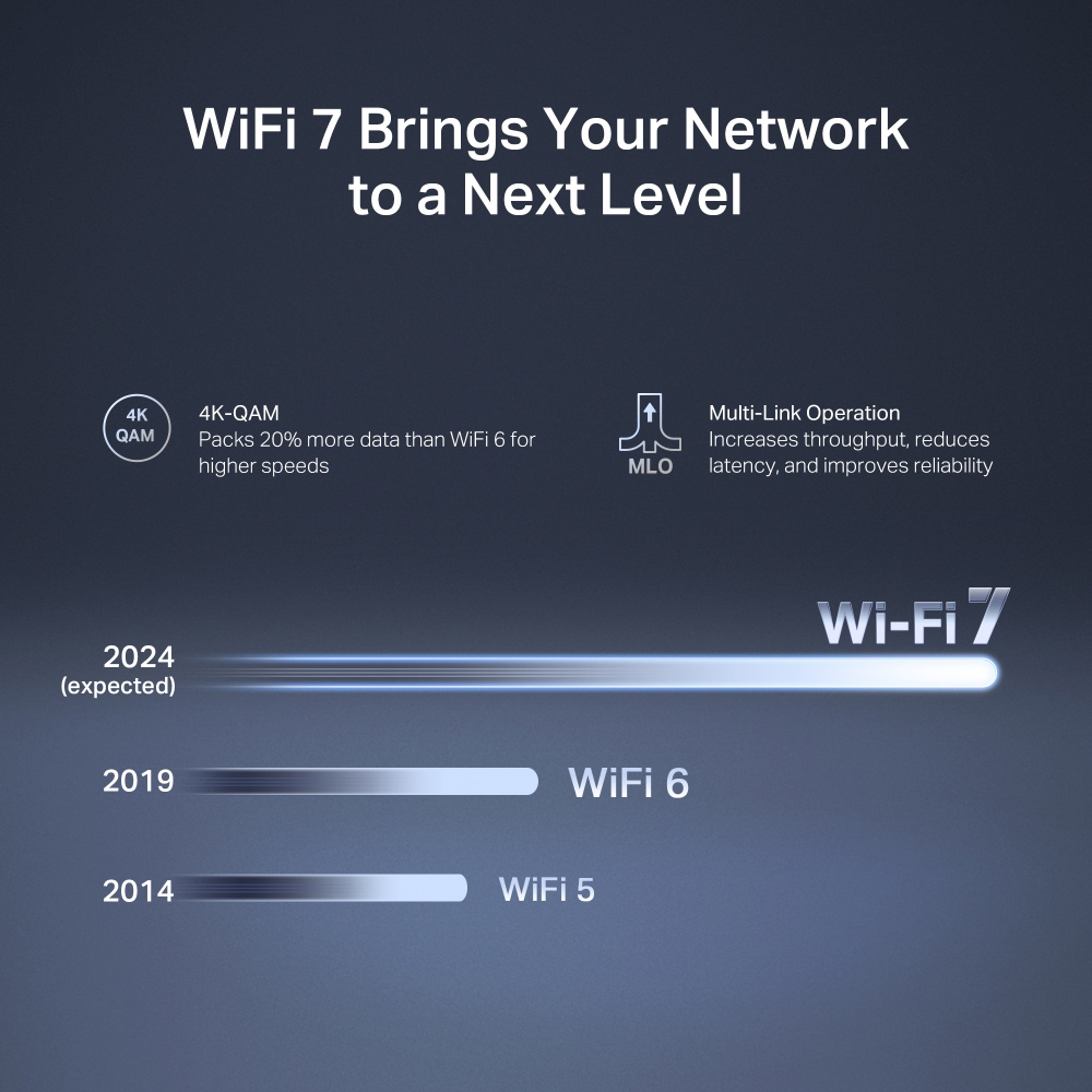 MERCUSYS router MR27BE, WiFi 7, 3.6Gbps BE3600, EasyMesh, Ver 1.20 8 MERCUSYS router MR27BE, WiFi 7, 3.6Gbps BE3600, EasyMesh, Ver 1.20 - Image 6