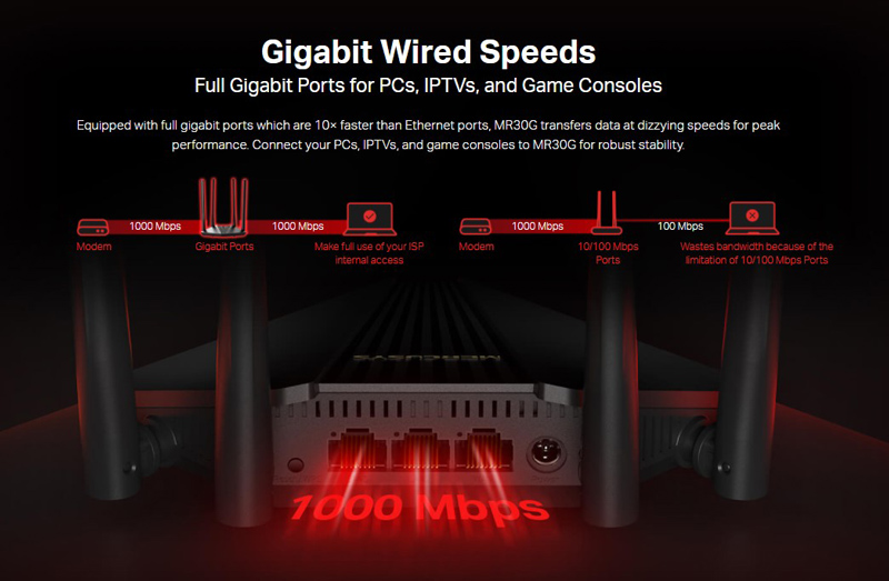 MERCUSYS wireless Gigabit router MR30G, Wi-Fi 1200Mbps AC1200, Ver. 1.0 5 MERCUSYS wireless Gigabit router MR30G, Wi-Fi 1200Mbps AC1200, Ver. 1.0 - Image 3
