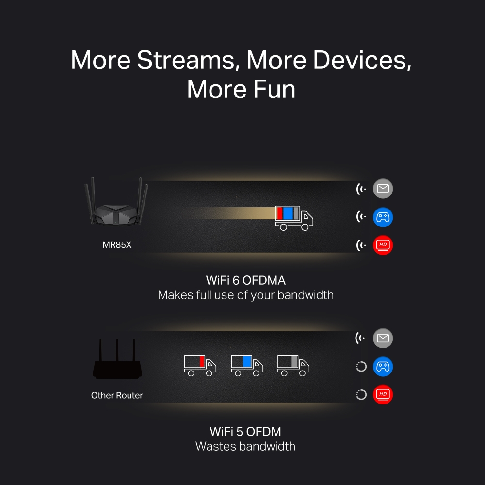 MERCUSYS router MR85X, Wi-Fi 6, 3Gbps AX3000, Dual Band 7 MERCUSYS router MR85X, Wi-Fi 6, 3Gbps AX3000, Dual Band - Image 5