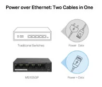 MERCUSYS Desktop Switch MS105GP, 5x 10/100/1000 Mbps, PoE+, V.3.0 4