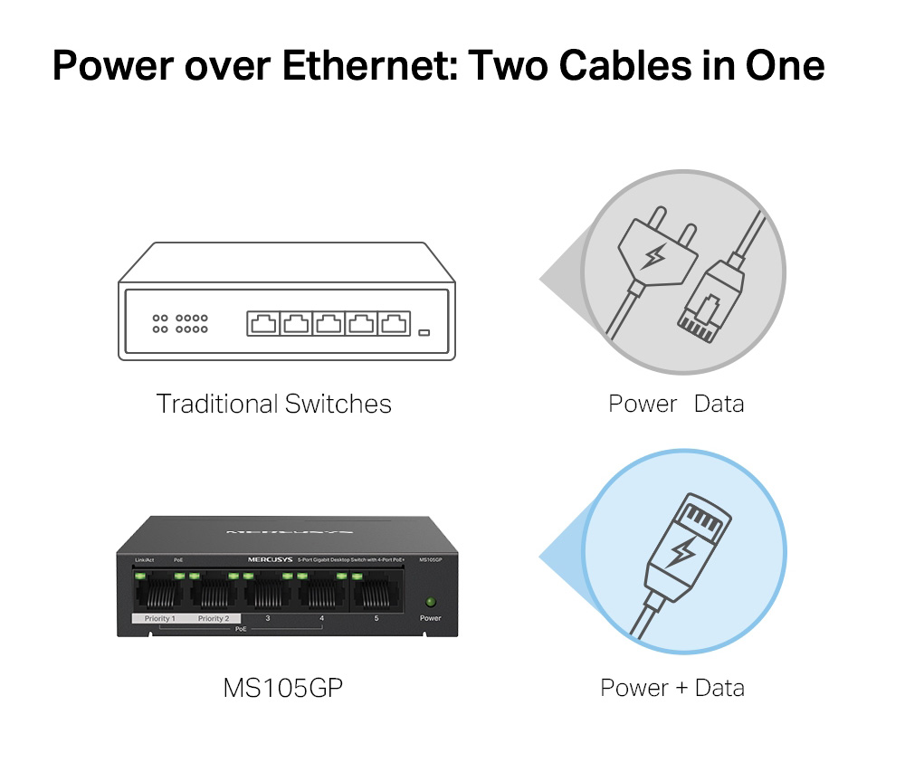 MERCUSYS Desktop Switch MS105GP, 5x 10/100/1000 Mbps, PoE+, Ver. 1.0 6 MERCUSYS Desktop Switch MS105GP, 5x 10/100/1000 Mbps, PoE+, Ver. 1.0 - Image 4