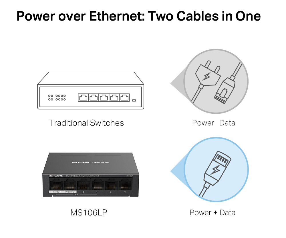 MERCUSYS Desktop Switch MS106LP, 6x 10/100 Mbps, PoE+, Ver. 1.0 6 MERCUSYS Desktop Switch MS106LP, 6x 10/100 Mbps, PoE+, Ver. 1.0 - Image 4