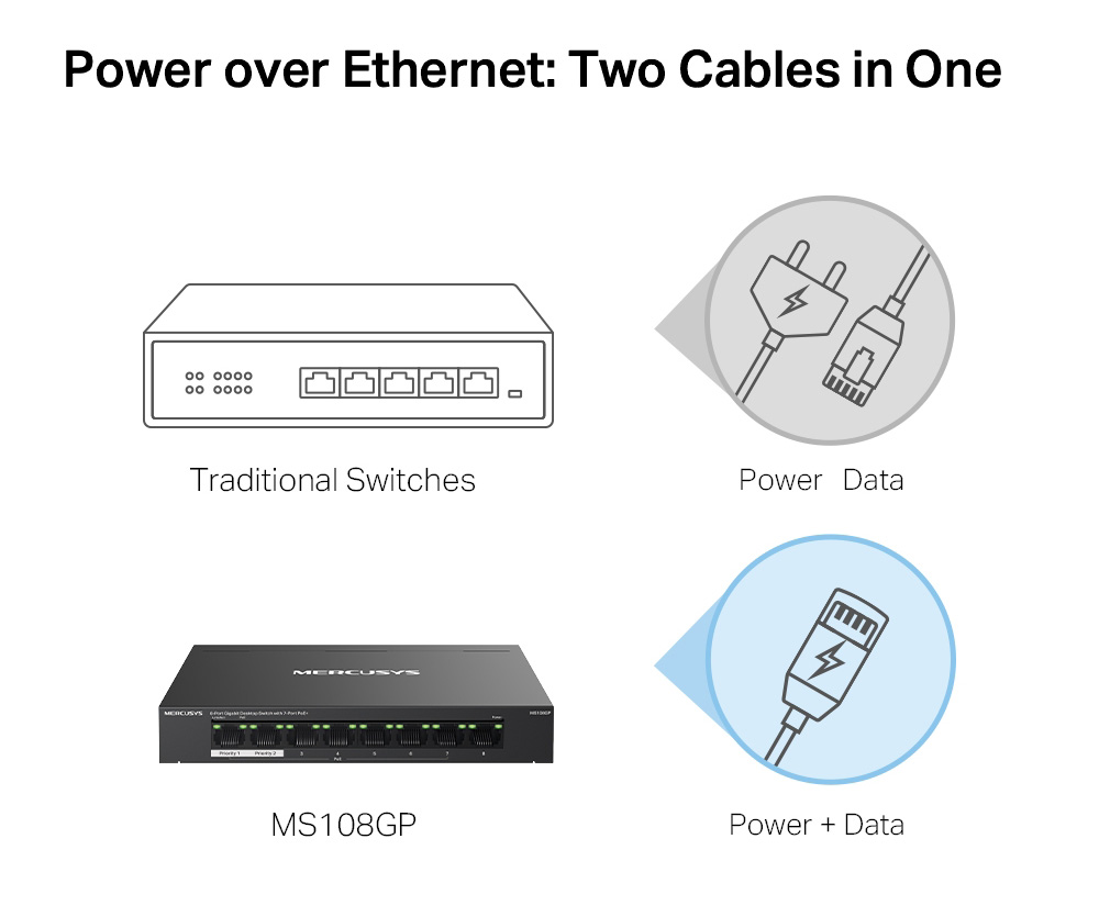 MERCUSYS Desktop Switch MS108GP, 8x 10/100/1000 Mbps, PoE+, Ver. 1.0 6 MERCUSYS Desktop Switch MS108GP, 8x 10/100/1000 Mbps, PoE+, Ver. 1.0 - Image 4