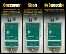 PROSKIT tester καλωδίων δικτύου MT-7031 για RJ45/11/12/22 & BNC 7