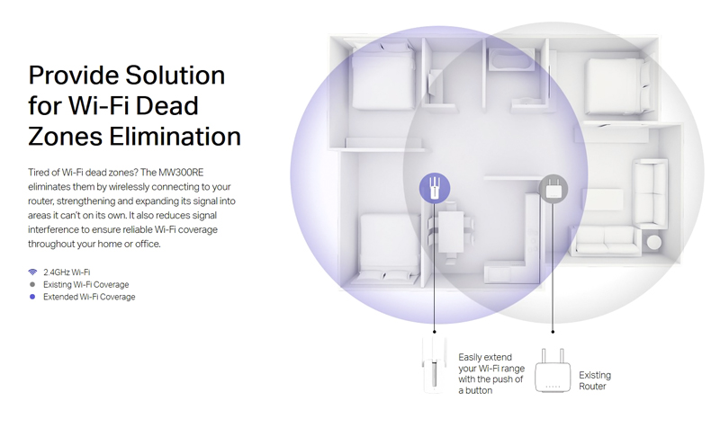 MERCUSYS Wi-Fi Range Extender MW300RE, 300Mbps, MIMO, Ver. 4 7 MERCUSYS Wi-Fi Range Extender MW300RE, 300Mbps, MIMO, Ver. 4 - Image 5