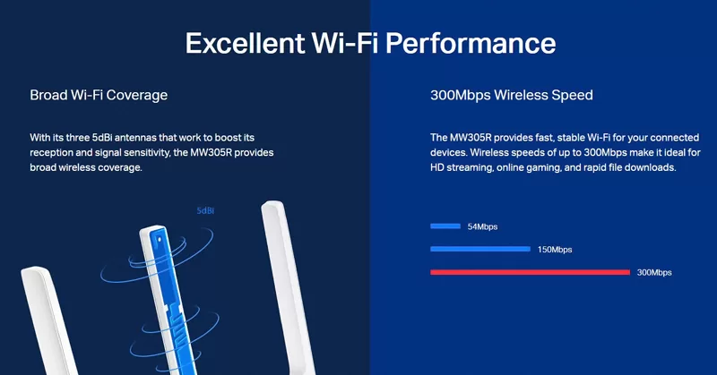 MERCUSYS Wireless N Router MW305R, 300Mbps, 4x 10/100Mbps, Ver. 2 8 MERCUSYS Wireless N Router MW305R, 300Mbps, 4x 10/100Mbps, Ver. 2 - Image 6