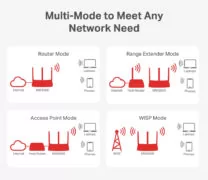 MERCUSYS router MW306R, 300Mbps, 3x 10/100Mbps LAN, Ver 1.20 4