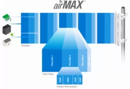 UBIQUITI κεραία 2,4GHz airMax 11dBi CPE για εξωτερική / εσωτερική χρήση 13 UBIQUITI κεραία 2,4GHz airMax 11dBi CPE για εξωτερική / εσωτερική χρήση 6