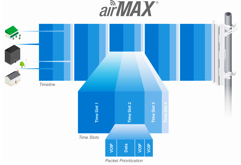 UBIQUITI κεραία 2,4GHz airMax 11dBi CPE για εξωτερική / εσωτερική χρήση 8 UBIQUITI κεραία 2,4GHz airMax 11dBi CPE για εξωτερική / εσωτερική χρήση - Image 6
