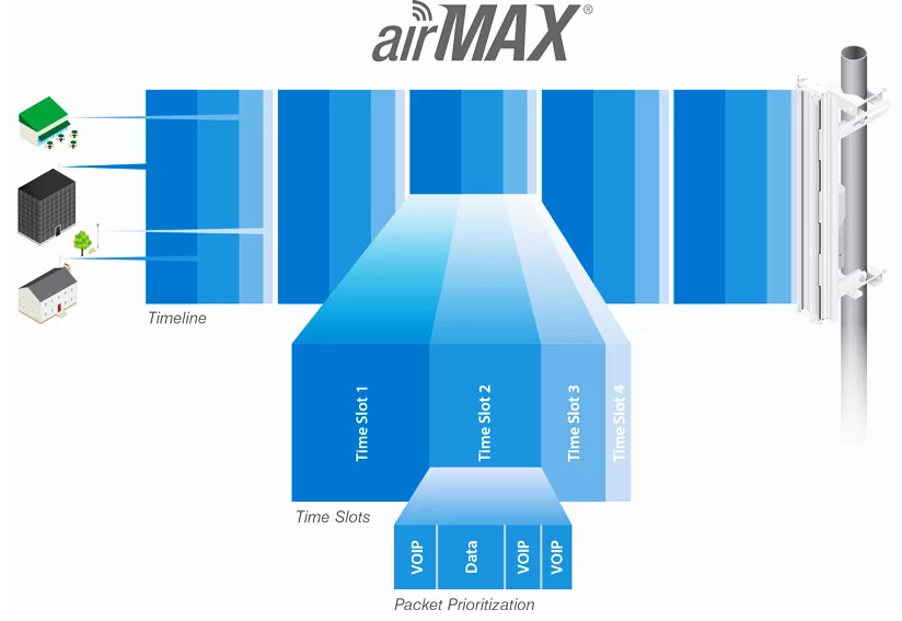 UBIQUITI κεραία 2,4GHz airMax 11dBi CPE για εξωτερική / εσωτερική χρήση 8 UBIQUITI κεραία 2,4GHz airMax 11dBi CPE για εξωτερική / εσωτερική χρήση - Image 6