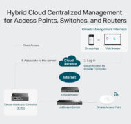 TP-LINK Omada Hardware Controller OC200, Ver. 2.0 8 TP-LINK Omada Hardware Controller OC200, Ver. 2.0 2