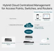 TP-LINK Omada Hardware Controller OC200, Ver. 2.0 2