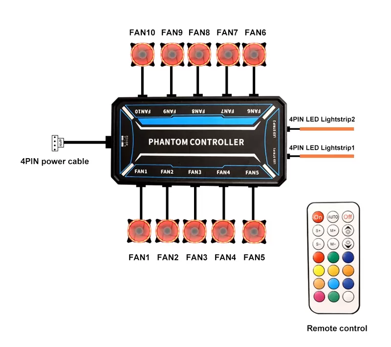 POWERTECH RGB fan controller PCF01-5C με ασύρματο χειριστήριο, 10 connectors 4 POWERTECH RGB fan controller PCF01-5C με ασύρματο χειριστήριο, 10 connectors - Image 2