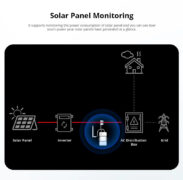 SONOFF smart μετρητής κατανάλωσης ρεύματος POWCT, WiFi, 100A 11