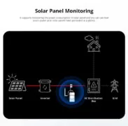 SONOFF smart μετρητής κατανάλωσης ρεύματος POWCT, WiFi, 100A 11