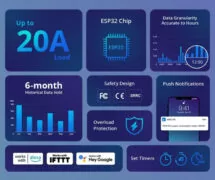 SONOFF smart διακόπτης παρακολούθησης ισχύος POWR320D, Wi-Fi, 20A 3