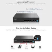 HIMAX PoE switch PS1402E-L, 4x Ethernet PoE & 2x Ethernet θύρες, έως 100Mbps 6