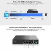 HIMAX PoE switch PS1402E-L, 4x Ethernet PoE & 2x Ethernet θύρες, έως 100Mbps 7
