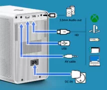 POWERTECH smart βιντεοπροβολέας PT-1306, 1080p, WiFi, 250 ANSI lumens, λευκός 4